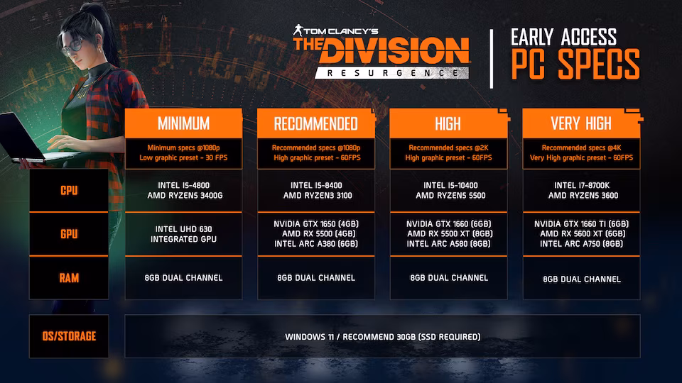 Requisitos de The Division Resurgence