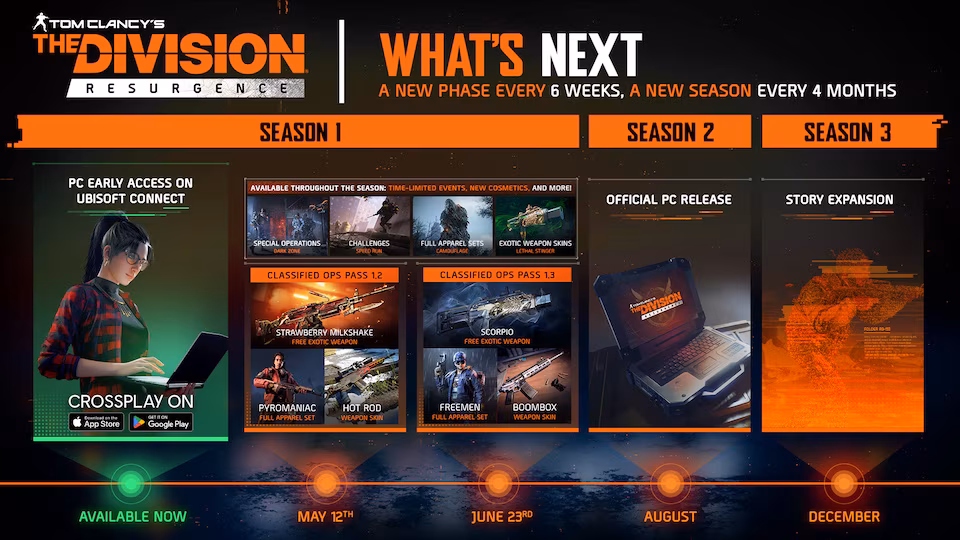 Temporadas de The Division Resurgence